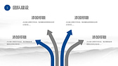 蓝色大气团队建设和管理PPT模板-第3张图